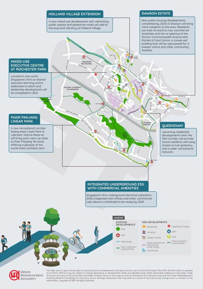 penrith-margaret-drive-queenstown-ura-masterplan-2