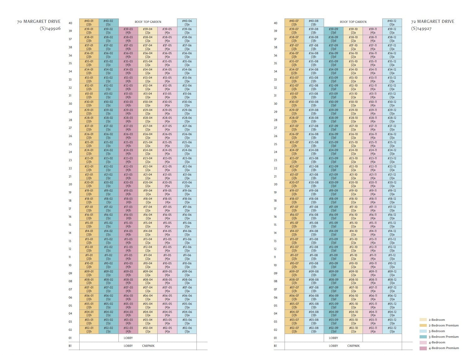 penrith-margaret-drive-elevation-chart